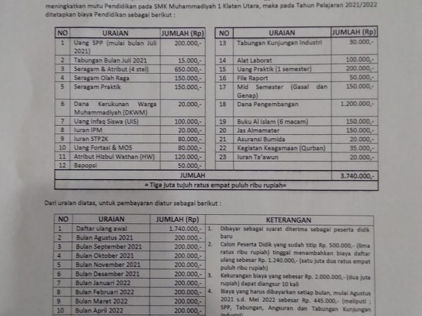 Biaya siswa baru SMK Muh 1 Klaten Utara